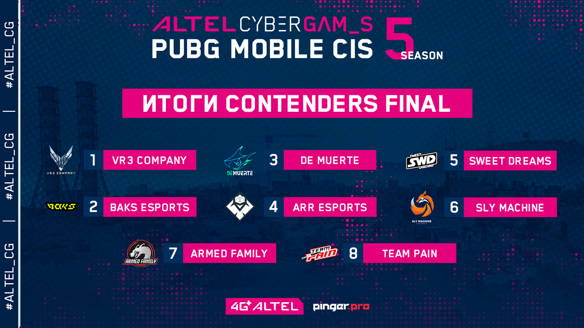 VR3 Company  - главное открытие пятого сезона ALTEL Cyber Games: PUBG MOBILE CIS