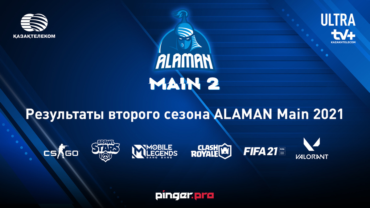 Призеры второго сезона ALAMAN Main 2021